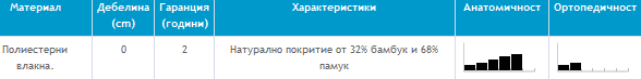 Възглавница Natura - характеристики