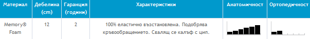 Възглавница Medic - характеристики
