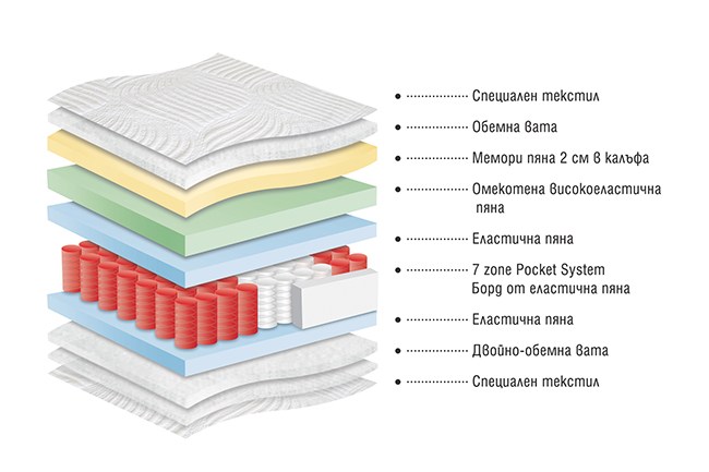 Матрак Парадайс - разрез