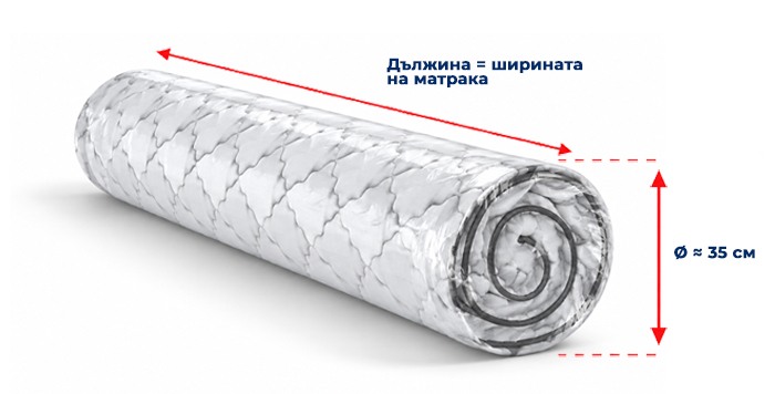 Матрак Flexo Memory